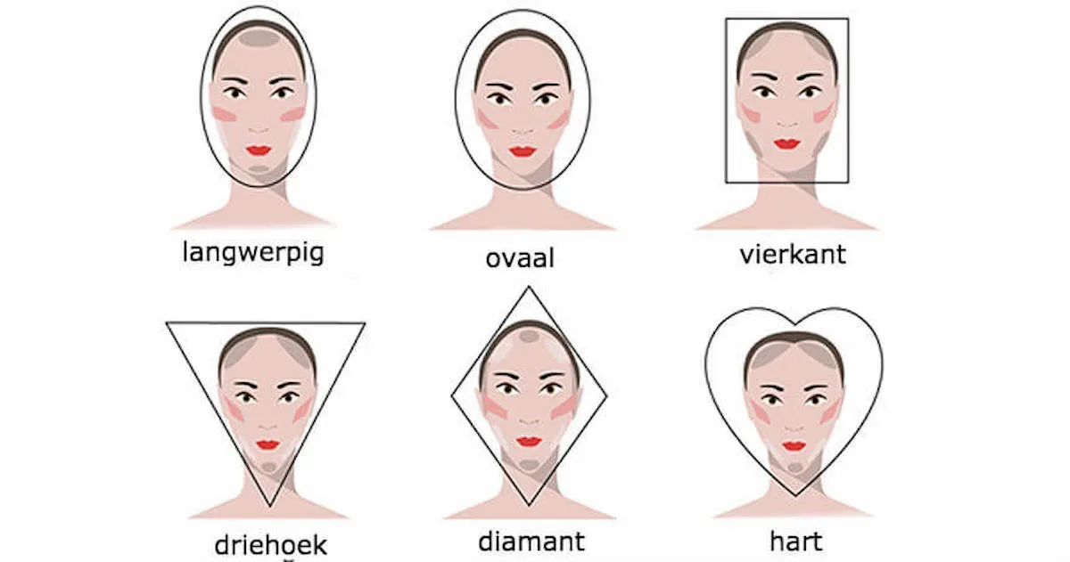 ZIEN: Dit zegt de vorm van jouw gezicht over je karakter en persoonlijkheid! (is echt zo)